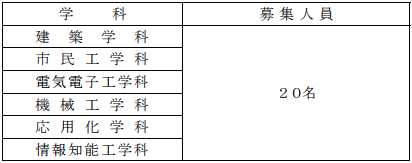 大学編入 神戸大学の工学部に合格する方法を大公開 裏技 徹底分析 ジロウ編入情報室